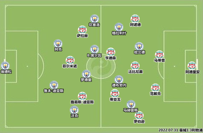 关键时刻波特兰开拓者调整名单以备社区盾德布劳内在掘金比赛中险胜，莱比锡围绕德国杯临场应变瞬间刷屏